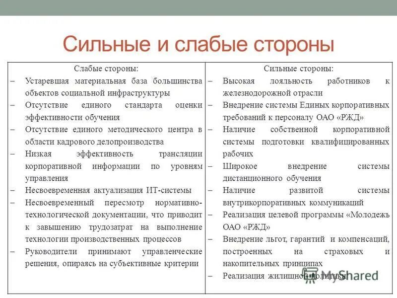 Сильные и слабые стороны в резюме. Сильные и слабые стороны личности список. Силтнвр и сдабые сторогв. Сильные и слабые стороны примеры. Сильные и слабые стороны человека.