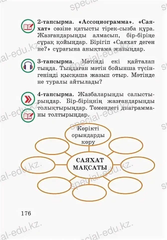 Составить ассоциограмму. Составить ассоциограмму