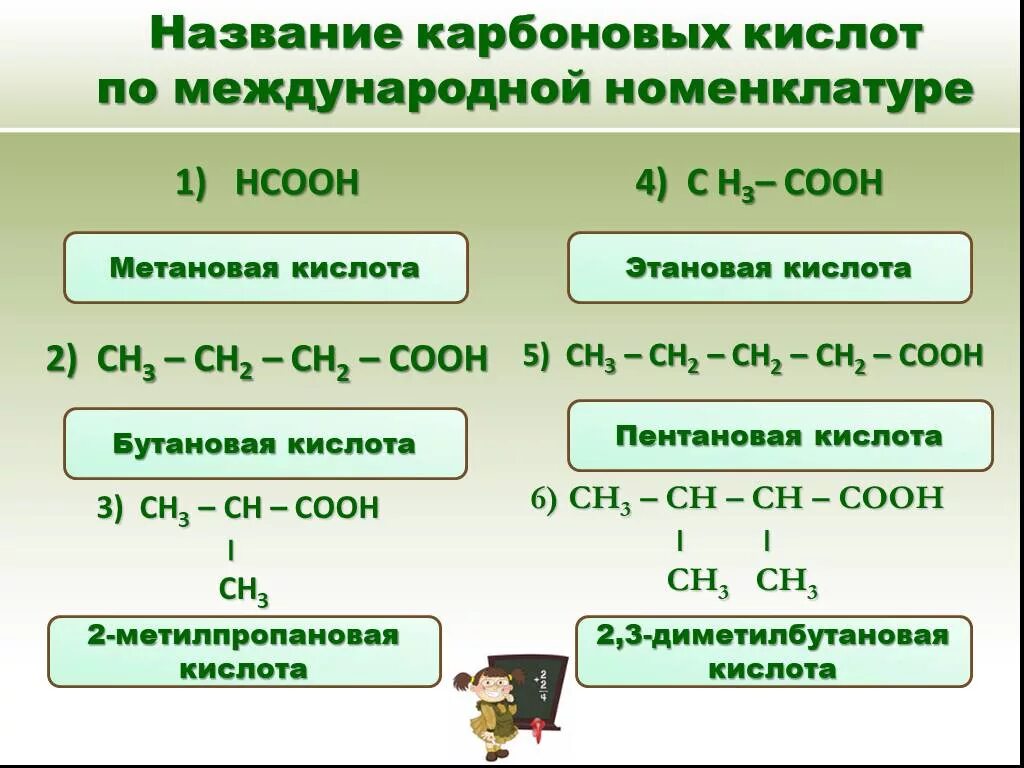 Дать названия указанным кислотам. Название карбоновых кислот по ИЮПАК. Название карбоновых кислот по международной номенклатуре. Карбоновые кислоты название по номенклатуре ИЮПАК. Ch3-ch2-Cooh название по международной номенклатуре.