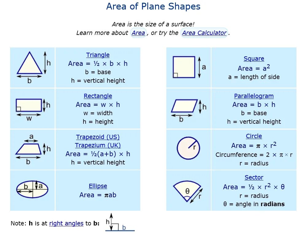 Площади геометрических фигур. Area formula. Area of shapes. Площади геометрических фигур формулы таблица. Find area of shapes.