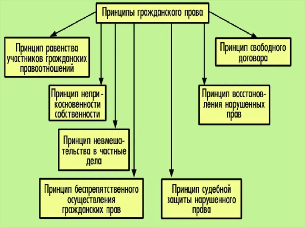 Законы правоотношение