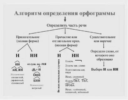 Прилагательное пояснение