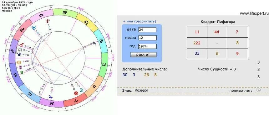 Описание по дате рождения. Астрологическая карта совместимости. Дата смерти по дате рождения нумерология. Калькулятор лет по дате рождения. График нумерологии рождения ребенка.