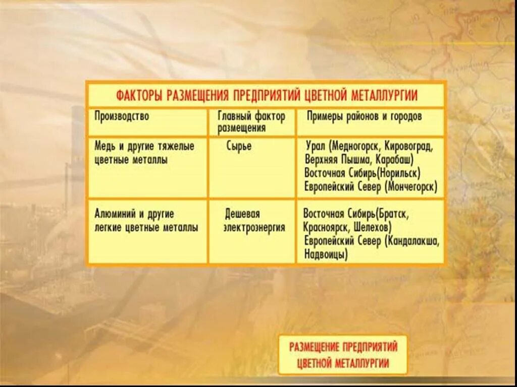 Факторы размещения цветной металлургии таблица. Факторы размещения цветной металлургии в России таблица. Отрасль цветной металлургии факторы размещения центры таблица. Факторы размещения предприятий цветной металлургии в России. Фактор размещения производства стали