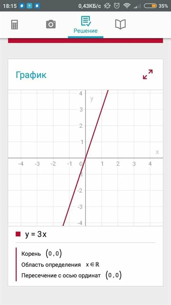 График 3 4 х. У 3х 3 график функции. построить график линейной функции у 3х+3. график у=3. график х3.