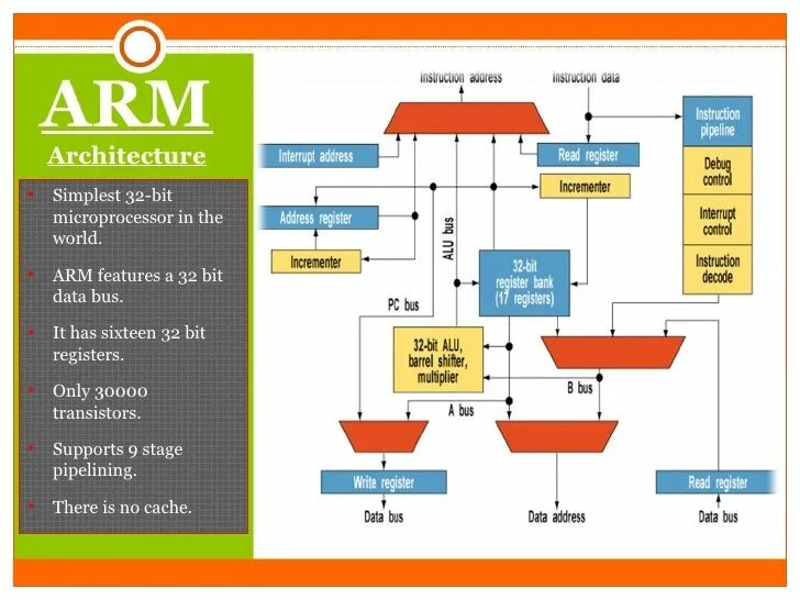 X86 architecture