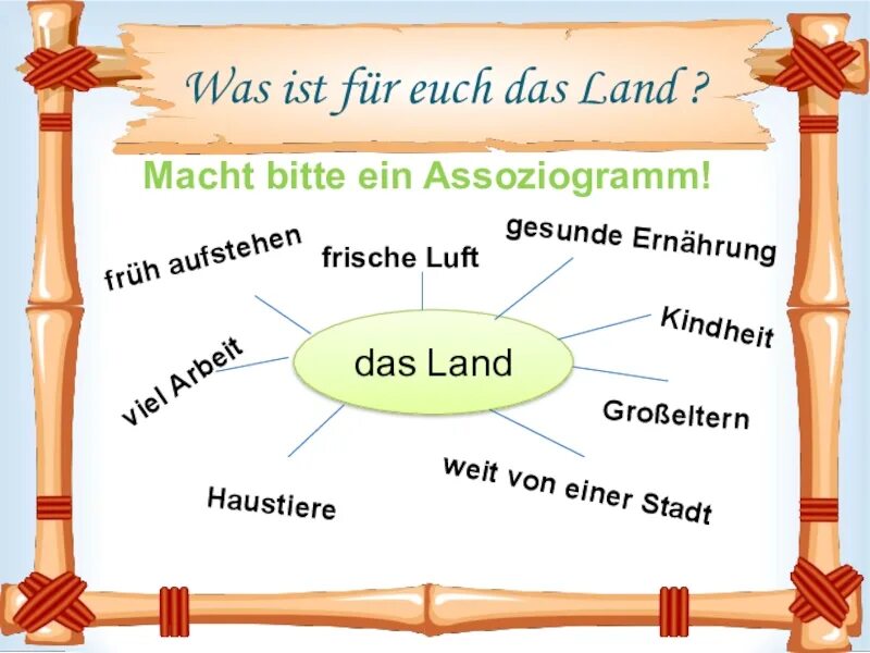 Ассоциограмма по немецкому языку das Land. Was für в немецком. Ассоциограмма по немецкому языку Sport. Ассоциограмма по немецкому языку das haus.