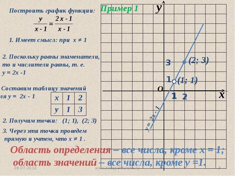 Как строить график функции 7 класс