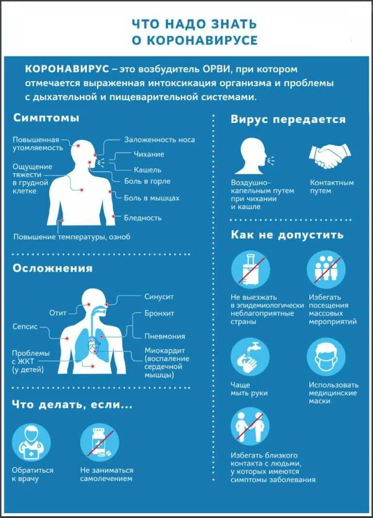 Как восстановиться после потери. Легочная реабилитация после коронавируса. Коронавирус реабилитация памятка. Памятка по реабилитации после коронавируса. Памятка пациенту по пневмонии.