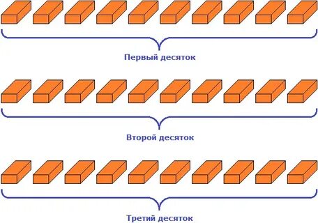 Три десятка 4 десятка