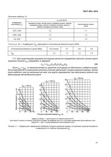 Проектирование нежестких дорожных одежд