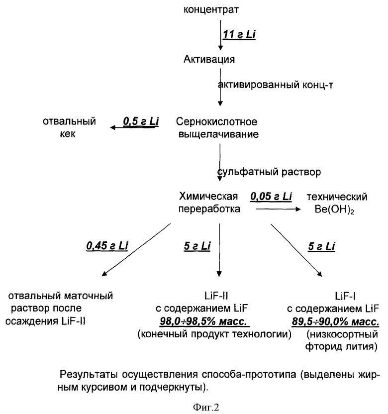 Получение концентрата. Схема подземного выщелачивания урана. Технологическая схема выщелачивания. Чановое выщелачивание схема. Сернокислотное выщелачивание схема.