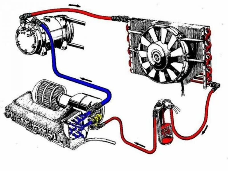 Почему автомобиль кондиционер. Система кондиционирования в машине схема. Принцип работы системы кондиционирования автомобиля. Принцип работа компрессора кондиционера схемы. Устройство автокондиционера автомобиля схема.