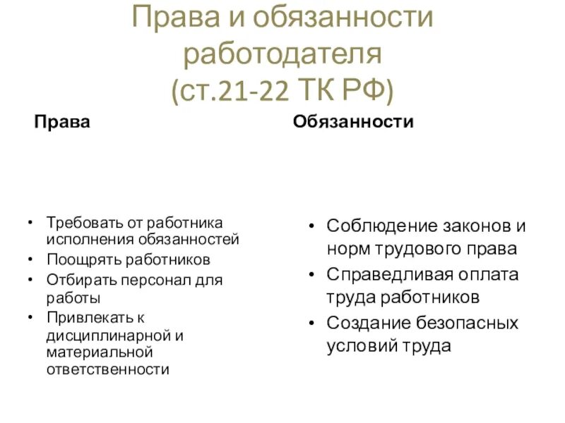 Основные правила работника и работодателя. Право и обязанности работника и работодателя таблица.