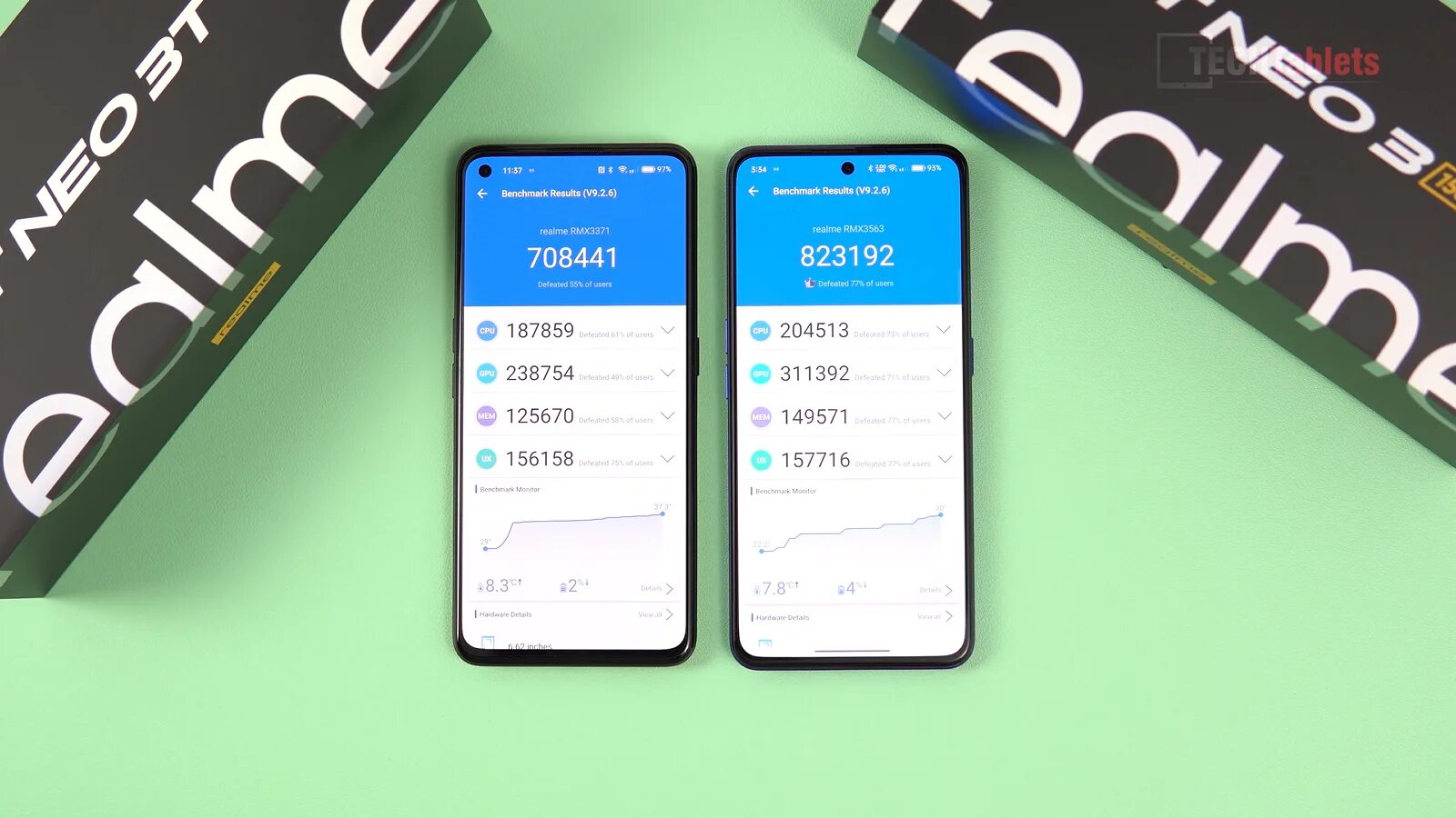 Realme gt neo сравнение. Realme gt Neo 5. Realme gt Neo 3 ANTUTU. Realme gt Neo 3. Realme gt Neo 2 ANTUTU.