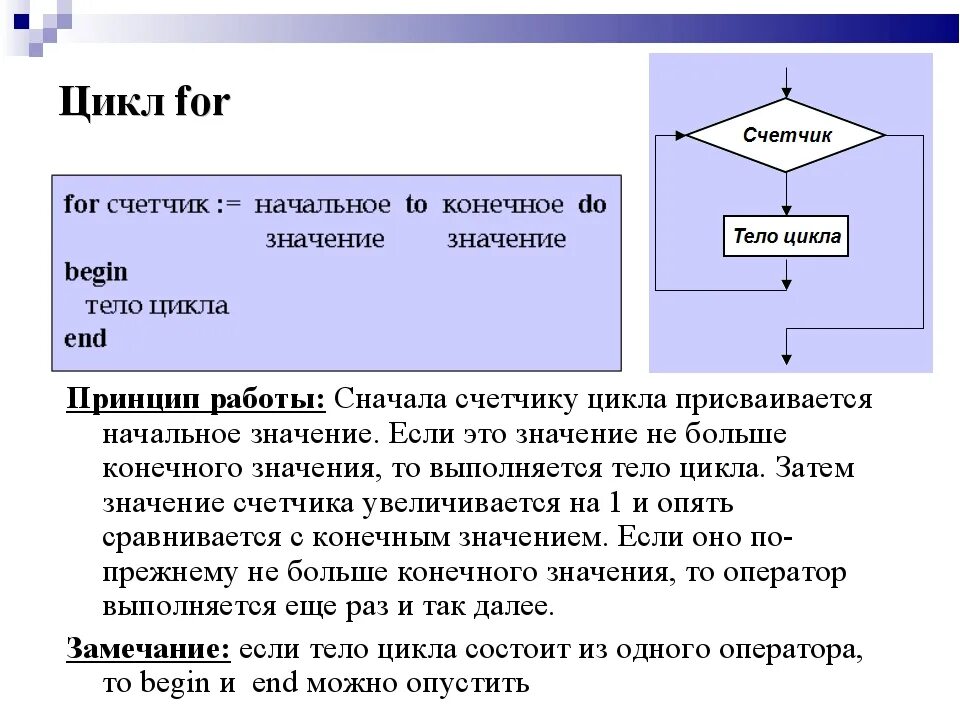 Большие циклы состоят из. Цикл по информатике. Цикл в цикле Информатика. Тело цикла это в информатике. Цикл for Паскаль.