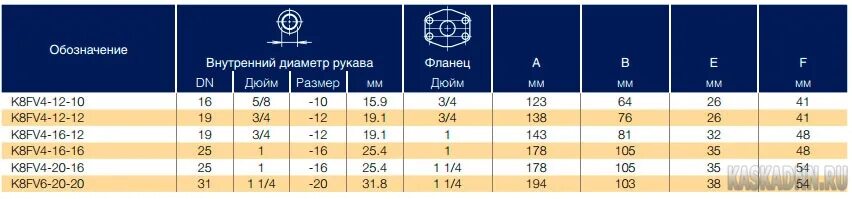 Резьба BSP 5/8 диаметр в мм. Диаметр шланга 3/8 дюйма в мм. 5/8 Диаметр шланга в мм. 3/1 1/2 Дюйма Размеры шланг. 6 5 8 дюйма