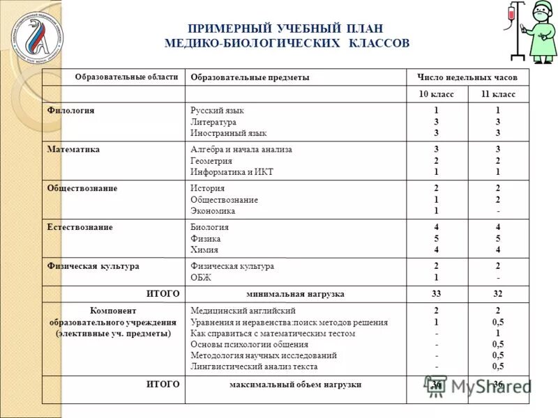 Воспитательный программа 10 класс. Учебный план образовательного учреждения. лингвистический класс предметы. учебный план 10 класс. учебные предметы в 10 классе.