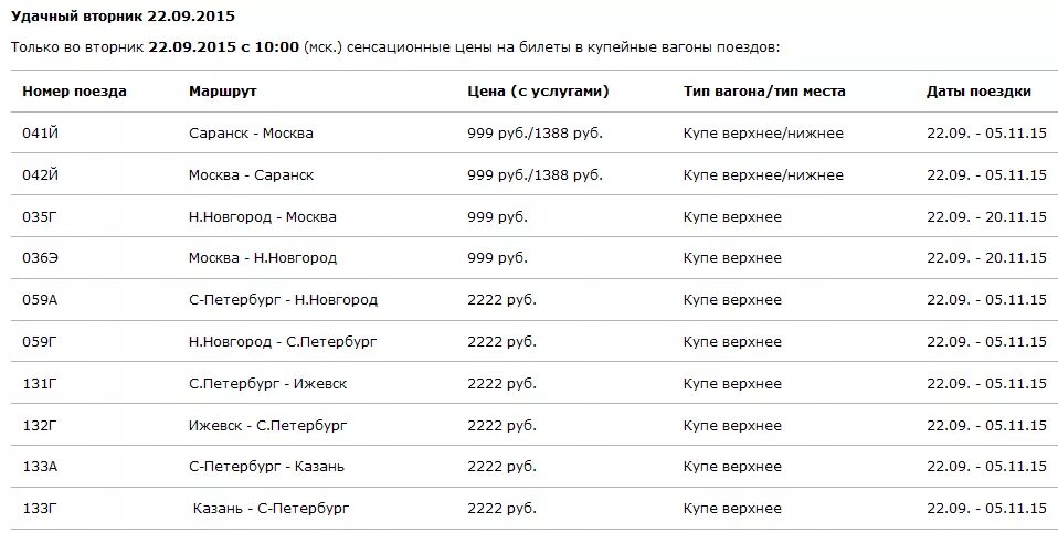 331 поезд расписание остановок новый. Поезд 131 Санкт-Петербург Ижевск остановки. Маршрут поезда 131 Ижевск Санкт-Петербург. Поезд Ижевск-Санкт-Петербург расписание. Поезд Ижевск-Москва расписание.