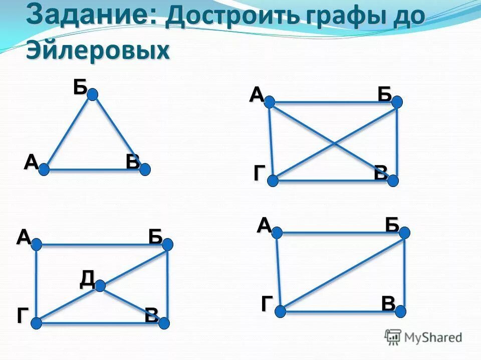 Представление задачи с помощью графа презентация. Решение задач с помощью графов. Задачи с эйлеровыми графами.