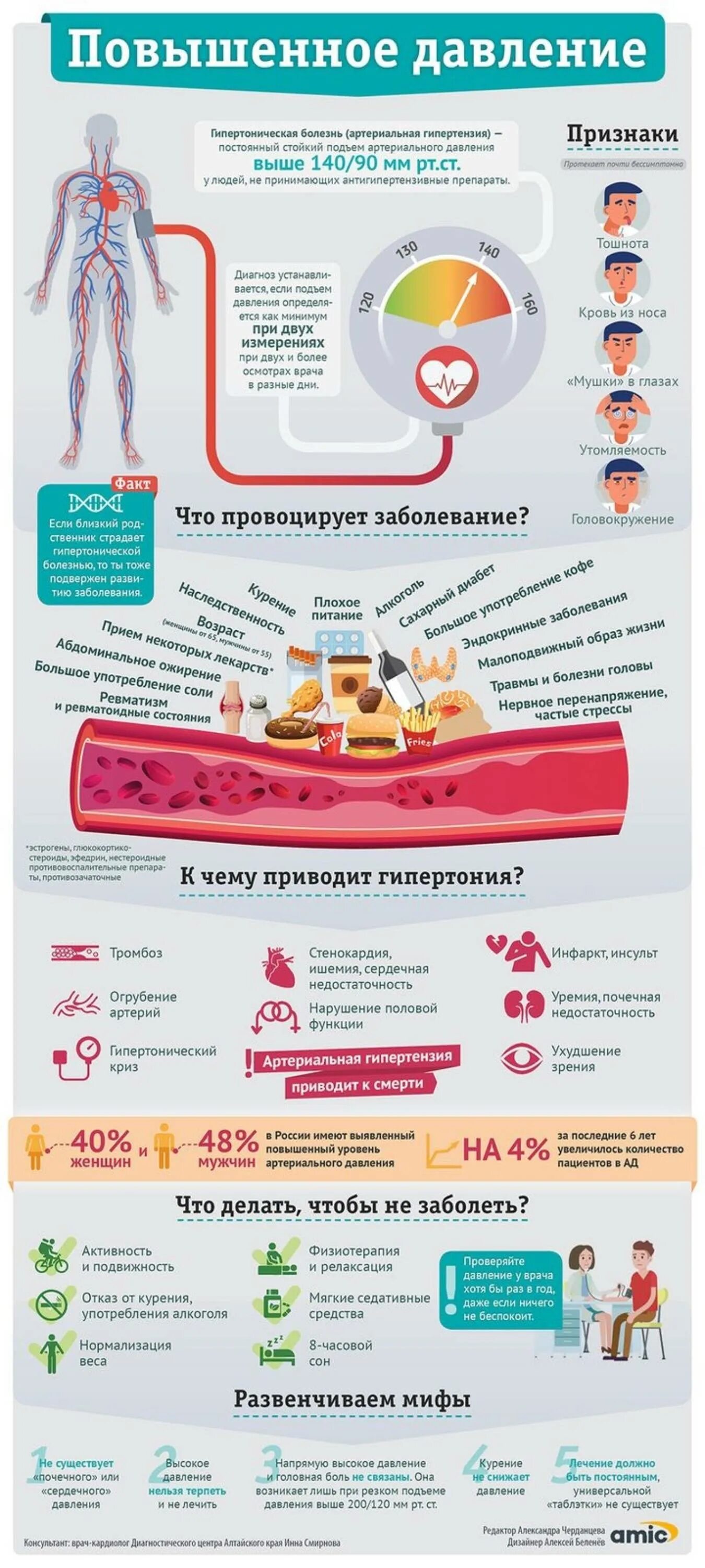 Инфографика болезни. Инфографика артериальная гипертензия. Факторы вызывающие повышение артериального давления. От чего повышенное давление.