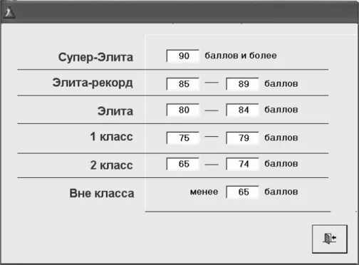 Элита балл. Элита рекфорды. Элита-рекорд а1. Класс элита-рекорд присваивается, если:. Элита и элита рекорд что лучше.