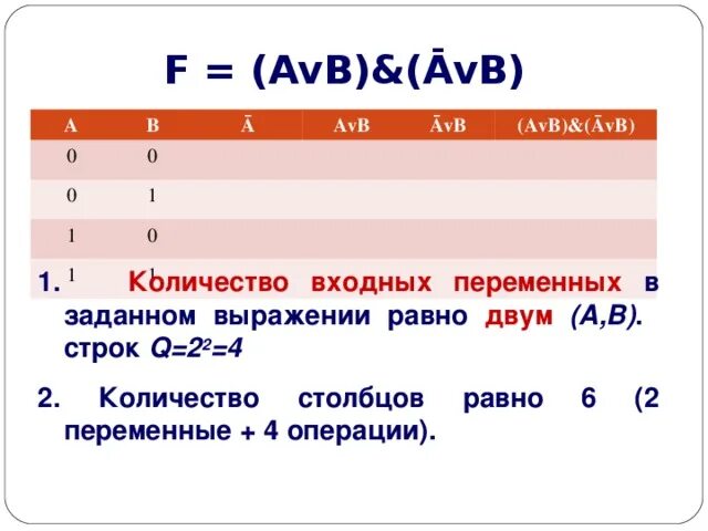F avb c. AVB. F=(AVB)&B. Таблица (AVB) (AVB). F=(AVB)&(AVC)&(B&C)&A.