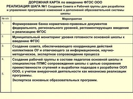 Дорожная карта школам с низкими результатами