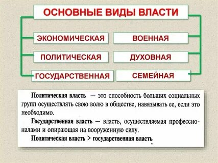 Основные виды государственной политики