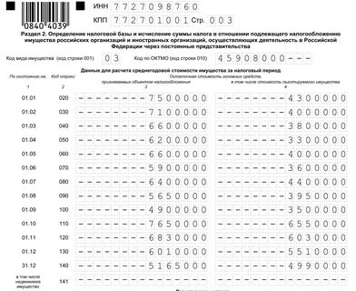Отчет по имуществу организации