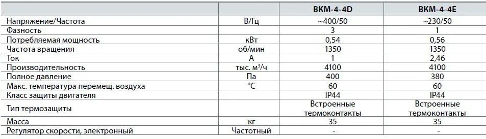 Сколько киловатт потребляет вентилятор напольный. Сколько потребляет холодильник квт в час. Вентилятор vrk 40/32-4d. Вытяжка для кухни потребляемая мощность квт. Сколько потребляет вентилятор.