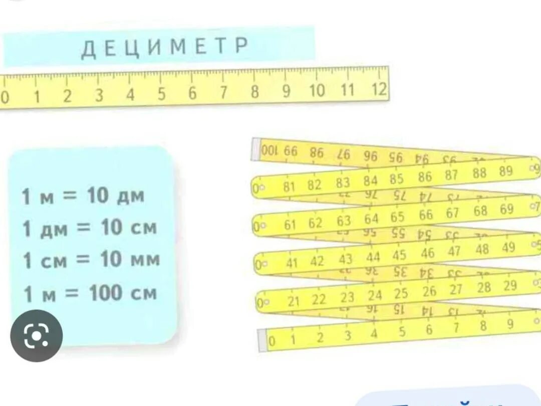 Одна вторая м в см. Миллиметр сантиметр дециметр метр 2 класс. Математика единицы длины. Таблица измерения сантиметры дециметры. Таблица мер длины 1 класс.