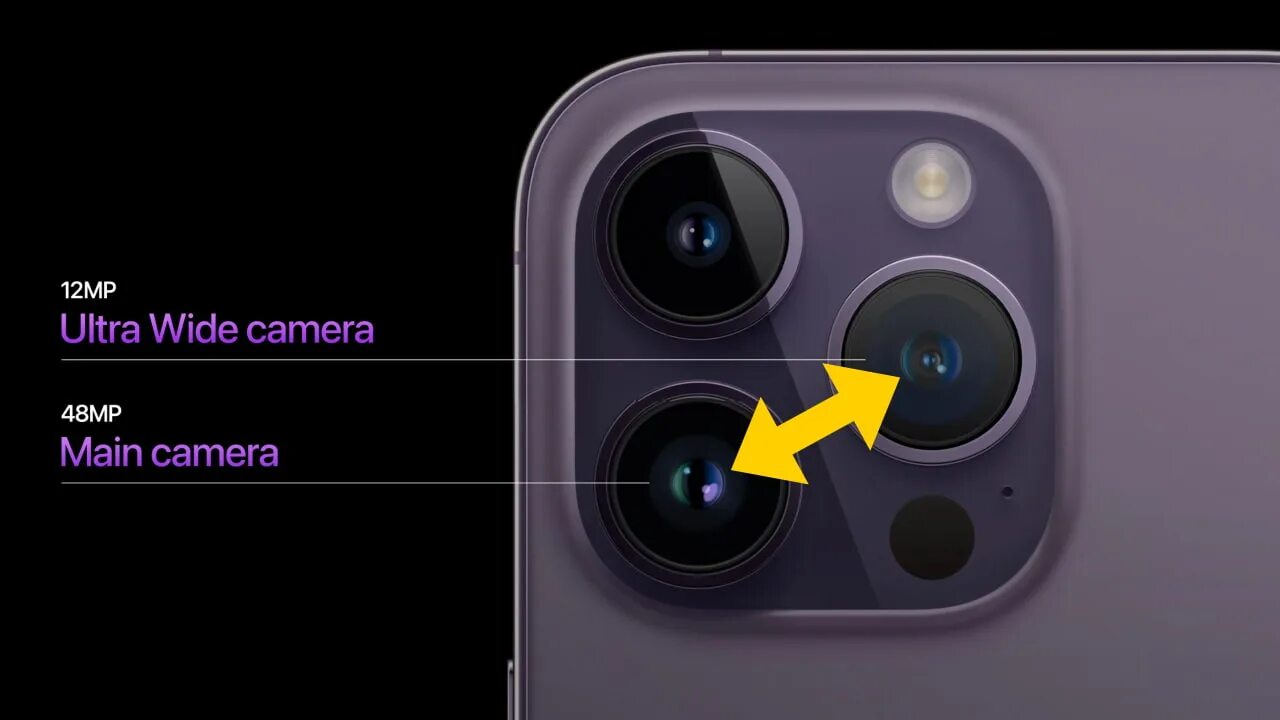 Айфон 15 камера характеристики
