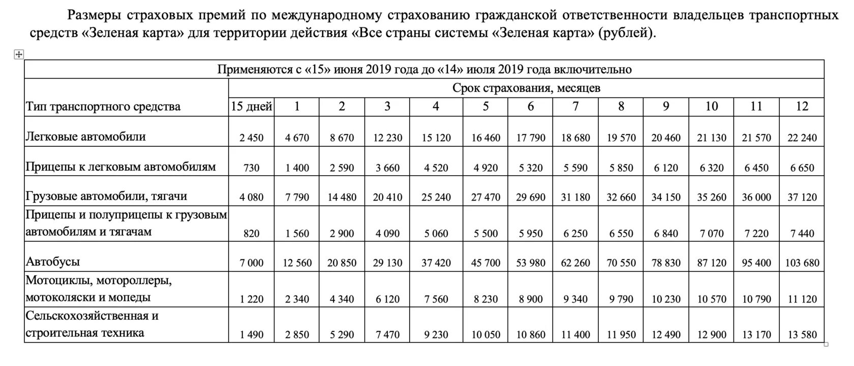 Зеленая карта на год в Белоруссию. Зеленая карта страховка. Сколько стоит зеленая карта. Зелёная карта (страхование).