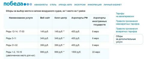 Тарифы и сборы аэропортов