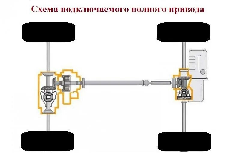 Схема подключения полного привода