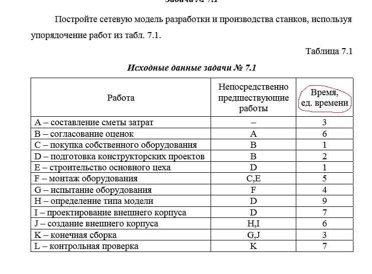 Построить сетевую модель. Составление сетевой модели. Построение сетевой модели (сетевого Графика). Построение модели проекта разработка сетевых моделей проектов.