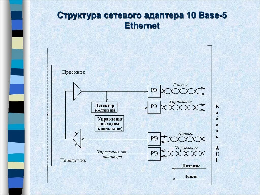 Состав адаптера