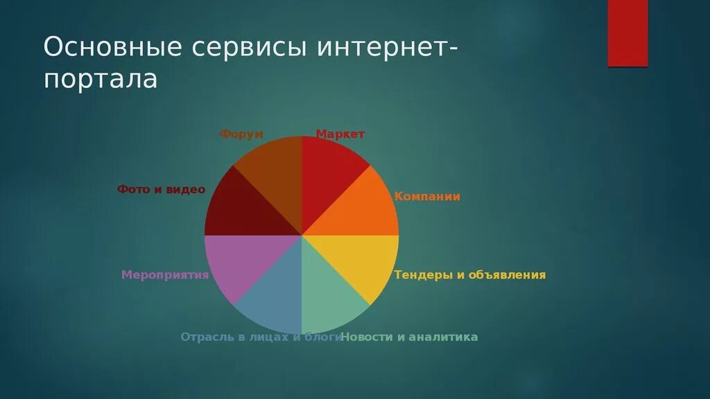 Виды сервисов интернета. Основные сервисы интернета. Основные сервисы сети интернет. Основные сервисы и услуги интернета. Важнейшие сервисы интернет.