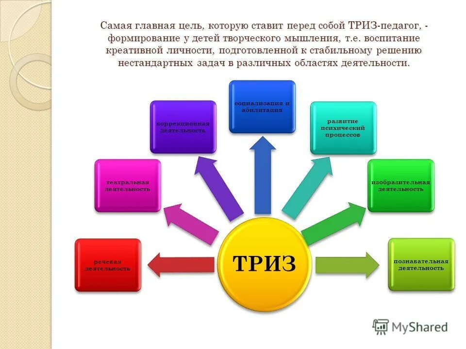 Использование элементов с целью. Технология ТРИЗ В ДОУ. Методы ТРИЗ для дошкольников. Задания по методике ТРИЗ. Методы ТРИЗ технологии для дошкольников.