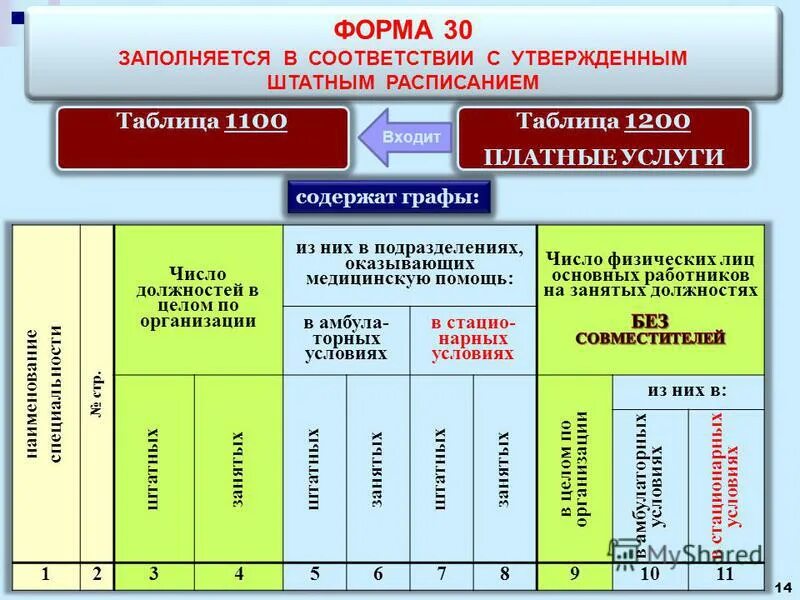 наименование должности. годовой отчет медицинской организации. форма 30 статистика годовая сведения о медицинской организации. форма ежемесячного отчета. форма 30 статистика годовая сведения о медицинской организации.