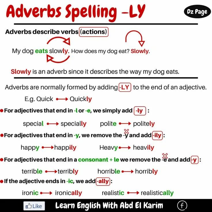 Adverbs Spelling Rules. Adverbs правило. Adverbs ly. Adverbs в английском. Be quickly перевод