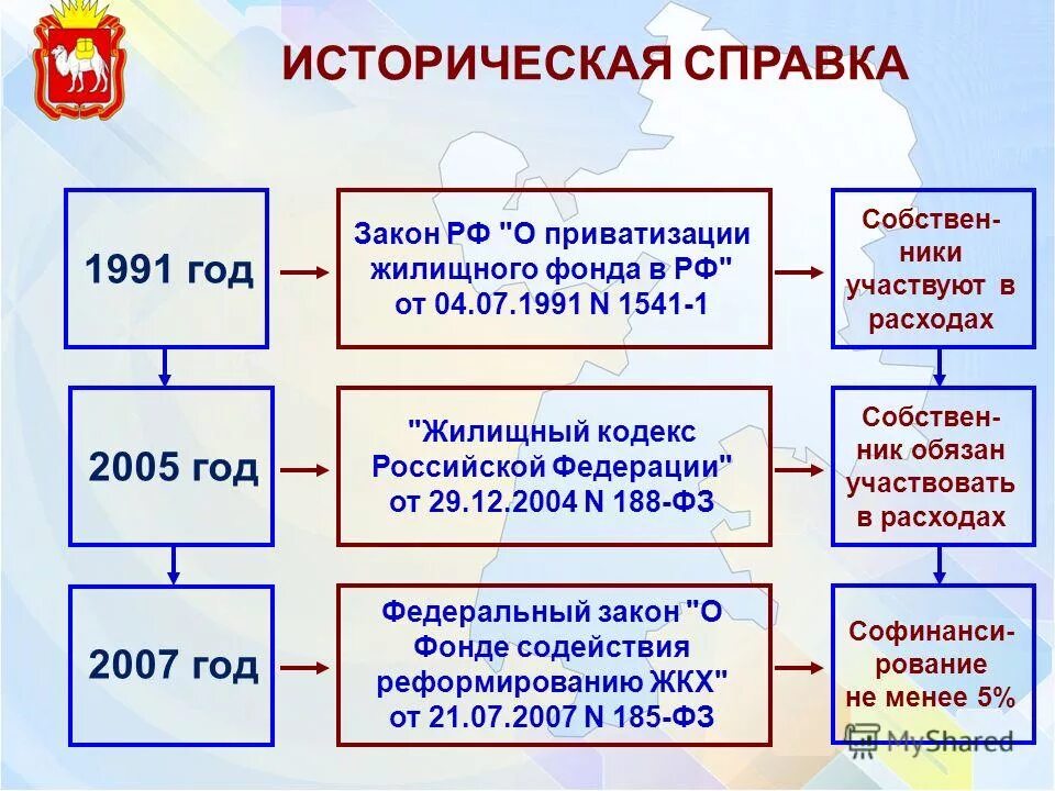 закон о приватизации жилищного. источники вещного права рф. закон о приватизации жилищного фонда. закон о приватизации жилищного фонда в российской федерации. закон о приватизации жилищного фонда.