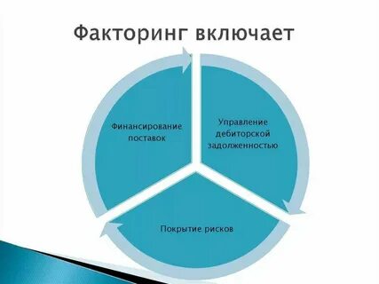 Факторин
