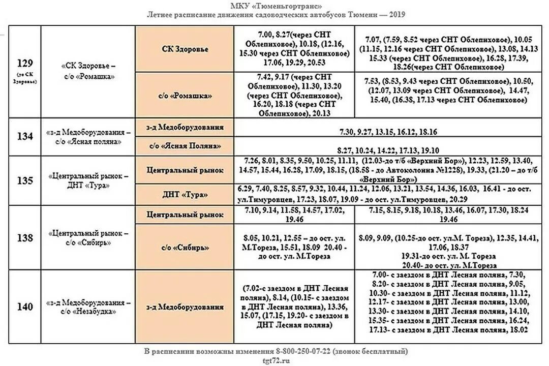 Сколько автобусов в тюмени