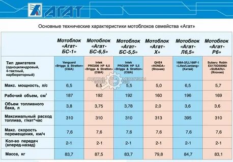 Давление в мотоблоке