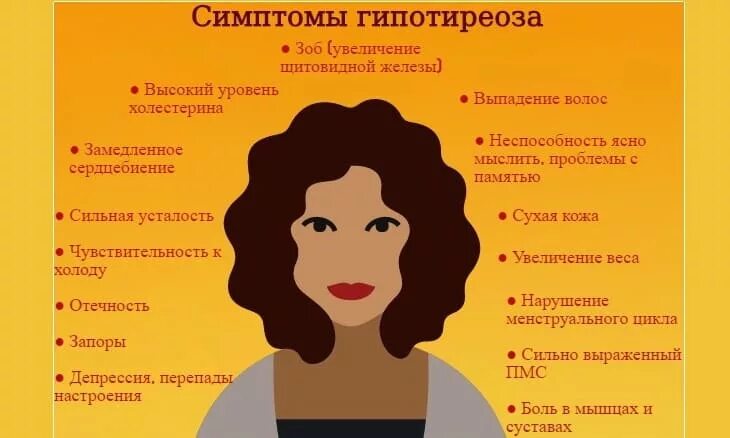 Гипофункция щитовидной железы симптомы. Тканевой гипотиреоз. Основные клинические проявления гипотиреоза. Тканевой гипотиреоз. Тканевой гипотиреоз.