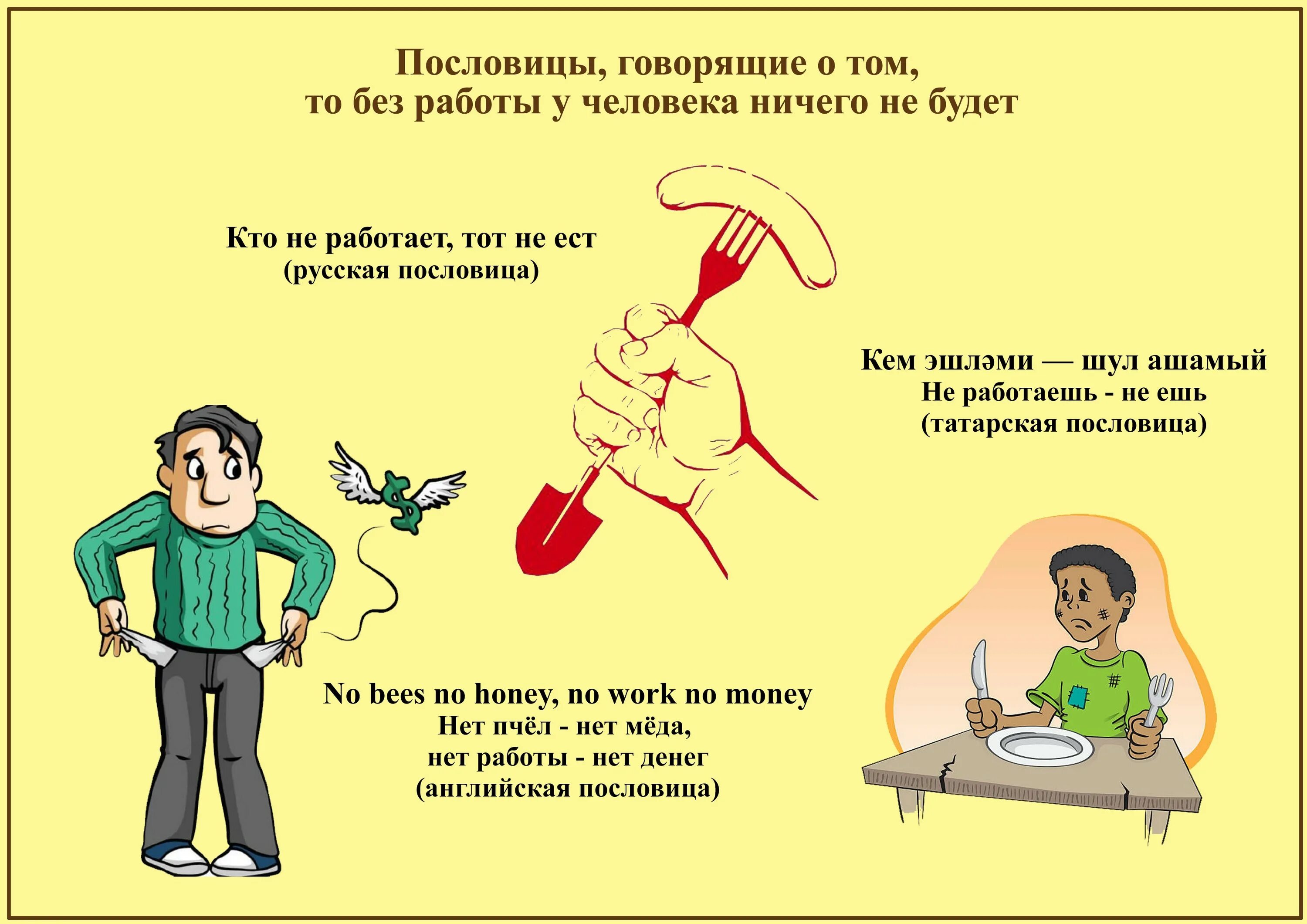 Эссе про труд и терпение. Поговорки про терпение. Пословицы о терпении и терпимости. Терпение и труд все перетрут значение пословицы. Сочинение терпеливых