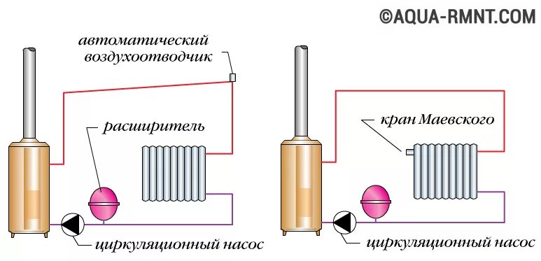 Отопление как стравить воздух. Схема установки воздухоотводчика в системе отопления. Схема стравливания воздуха из системы отопления. Схема автоматического развоздушиватель системы отопления. Расширительный бачок системе отопления закрытого типа схема.