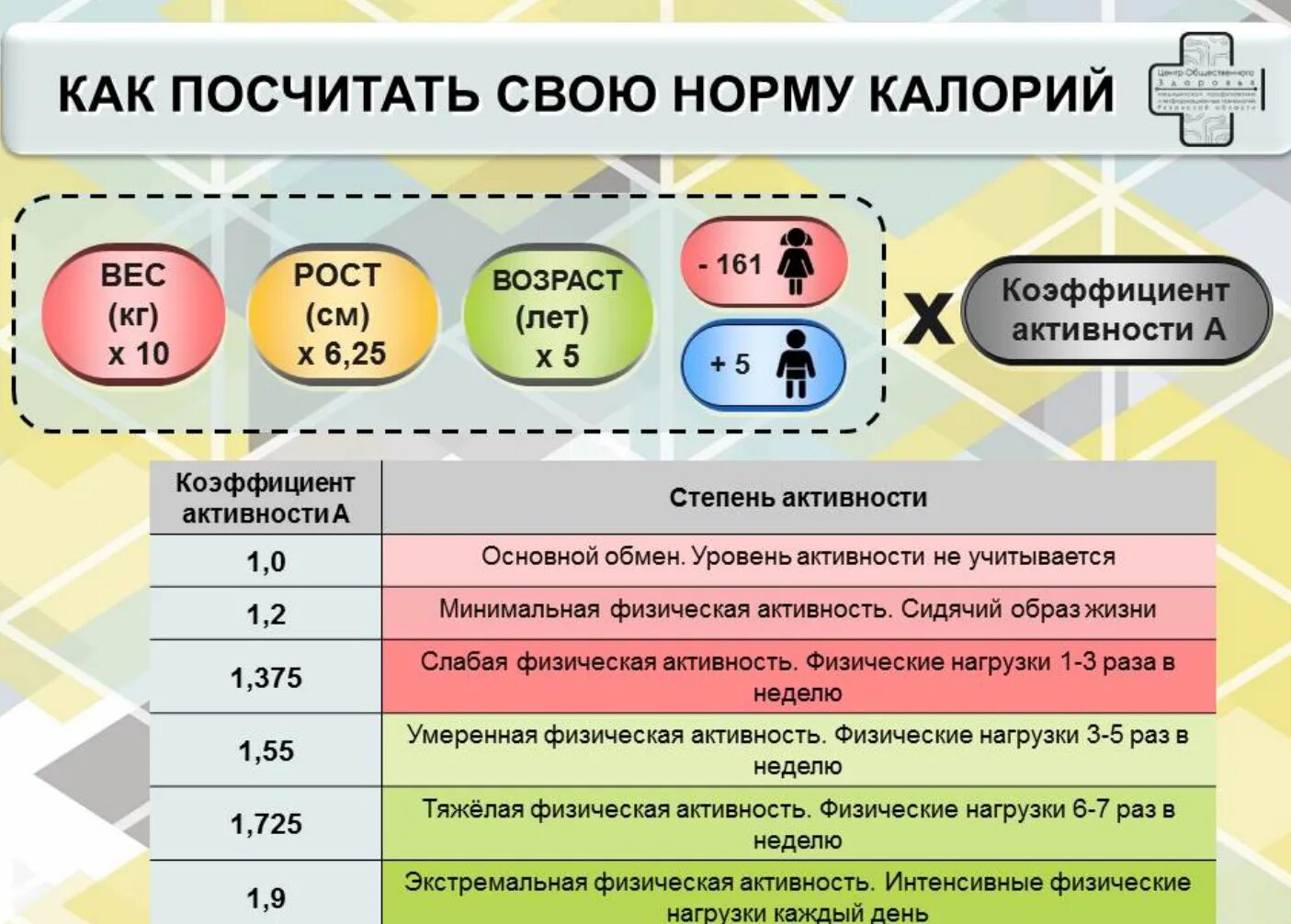 Подсчет калорий. Беседа на тему неделя подсчета калорий. Программа по подсчету калорий. Подсчет калорий памятка.